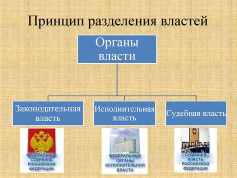 Международные стандарты разделения властей