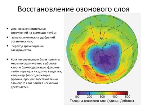 Международные усилия по охране озонового слоя: успехи и вызовы