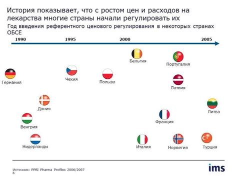 Международный опыт регулирования телескопических дубинок