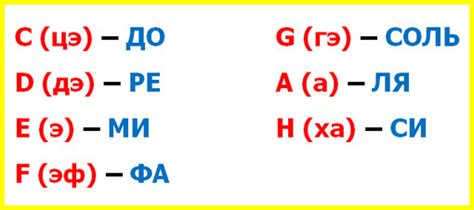 Мелодии звуков