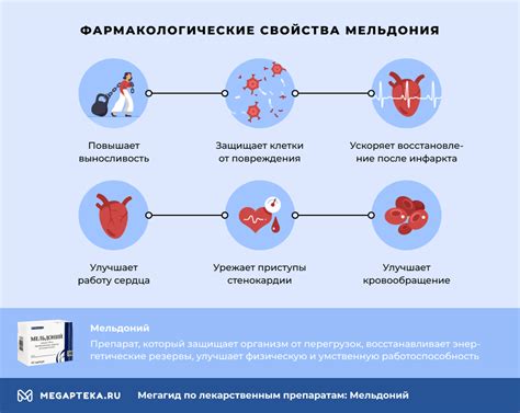 Мельдоний для атлетов: действие и эффекты