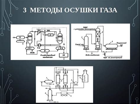 Мембранные методы осушки газа: фильтрация и диффузия