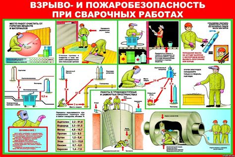 Меры безопасности при сварке в дождь