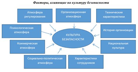 Местная культура и безопасность