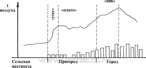 Местность и микроклимат