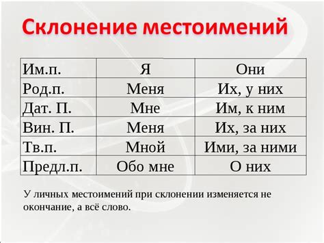 Местоимение "когда" в отношении к времени