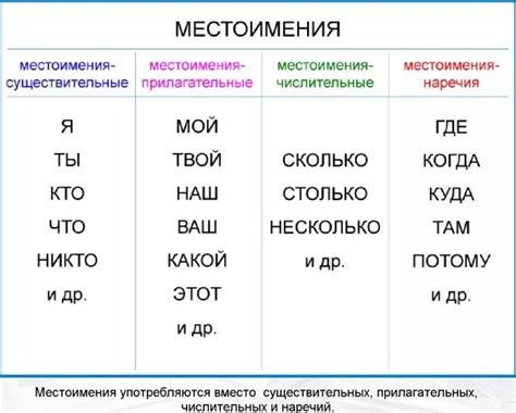 Местоимение "когда" и его значение в отношении к событиям