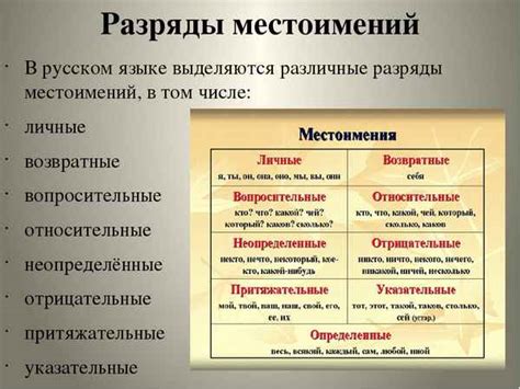 Местоимение как подлежащее в предложении