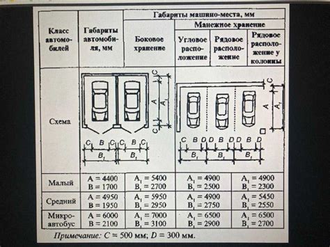 Местоположение парковок