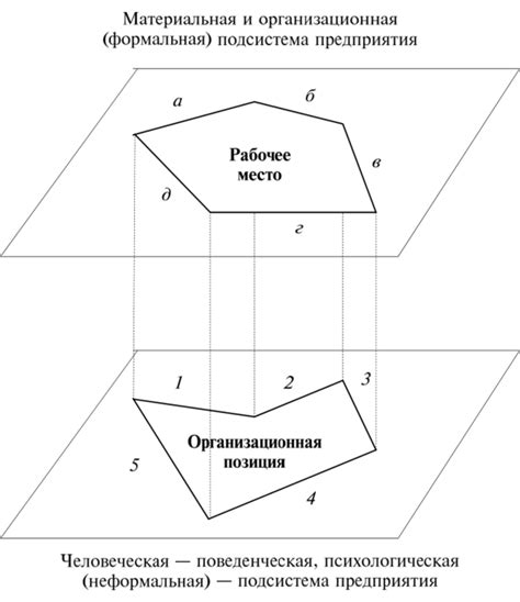 Место и позиция