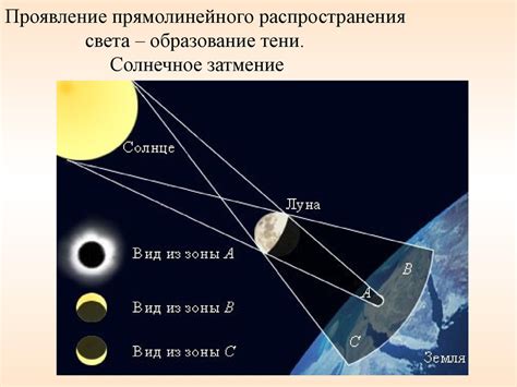 Место проведения солнечного затмения