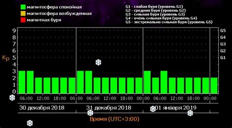 Метеопрогноз в Перми