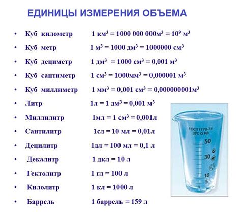 Методика измерения объема реактивов