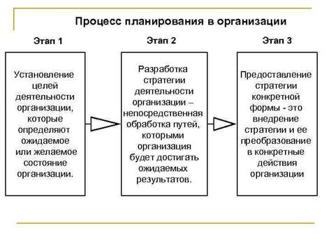 Методика планирования и установление целей