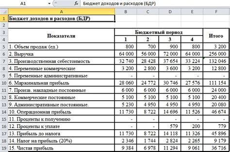 Методика составления бухгалтерского баланса в программе Excel