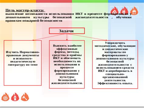 Методы безопасной содействия