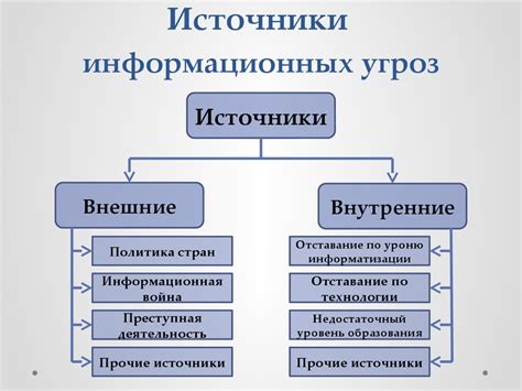 Методы борьбы с асимметричностью информации на рынке