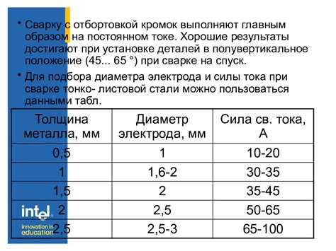 Методы для повышения эмиссии от электрода