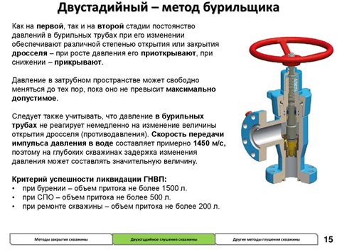 Методы закрытия