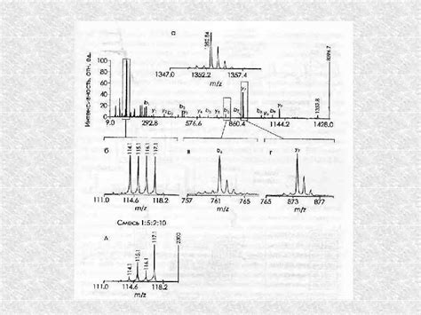 Методы идентификации молекул в масс-спектрометре