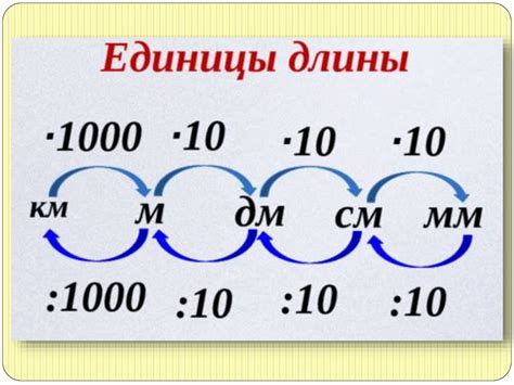 Методы измерения длины отрезка