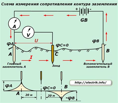 Методы измерения сопротивления без омметра