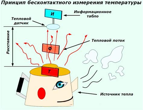 Методы измерения ультрафиолета