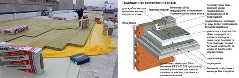 Методы использования тепла и утепления