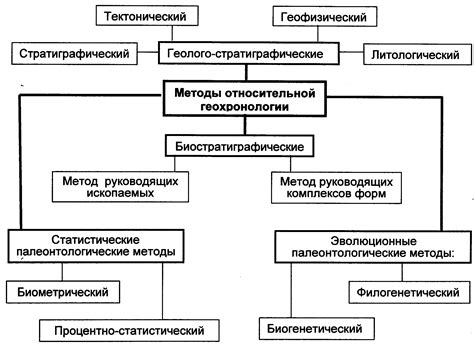 Методы и способы определения регистрационно-прописного пункта