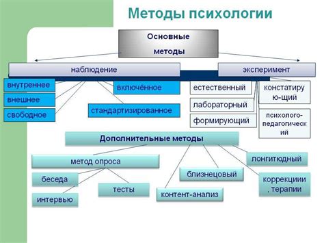 Методы и характеристики