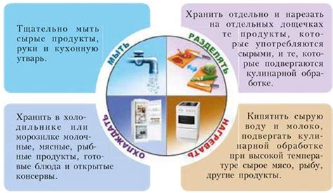 Методы контроля неправильного питания