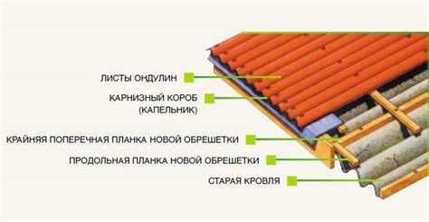 Методы крепления ондулина на ондулин