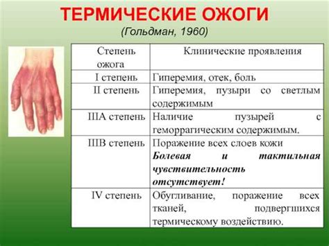 Методы лечения ожогов и последствия