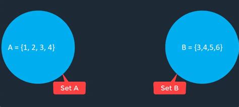 Методы множеств в Python: как работать с данными