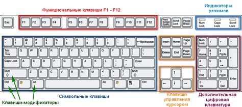 Методы написания тильды на компьютерной клавиатуре