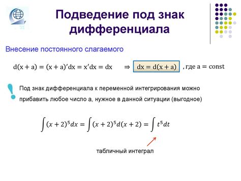 Методы нахождения дифференциала