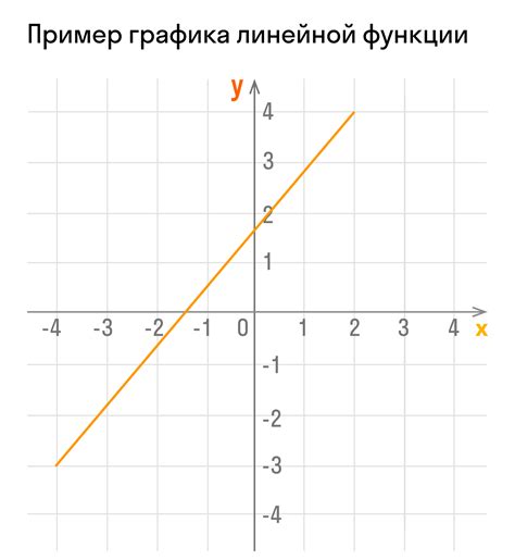 Методы нахождения коэффициента на графике