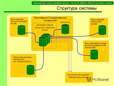 Методы обработки объектов в службе каталога