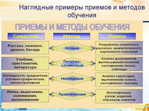 Методы обучения, применяемые в спецшколах