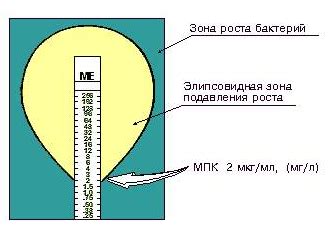 Методы определения ТГВ