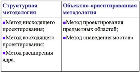 Методы определения архитектуры системы