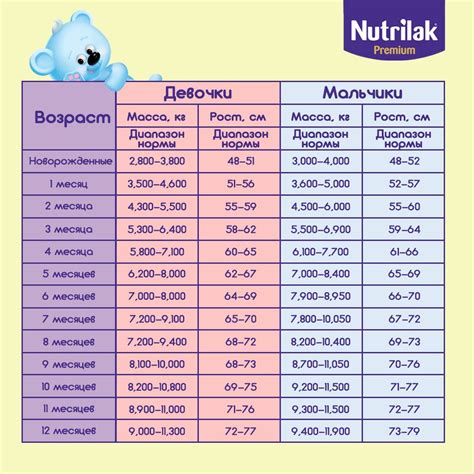 Методы определения веса ребенка