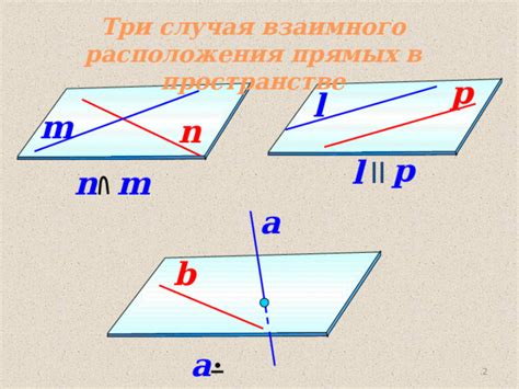 Методы определения взаимного расположения прямых