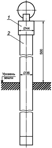 Методы определения глубины скважины