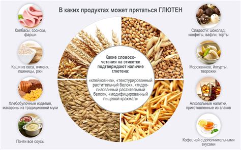 Методы определения глютена в пшеничной крупе