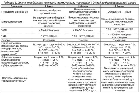 Методы определения детей иголки