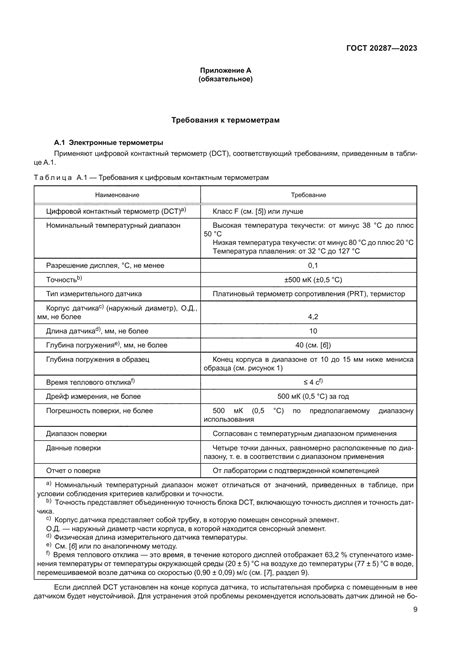 Методы определения индекса в химии