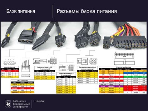 Методы определения модели блока питания ПК