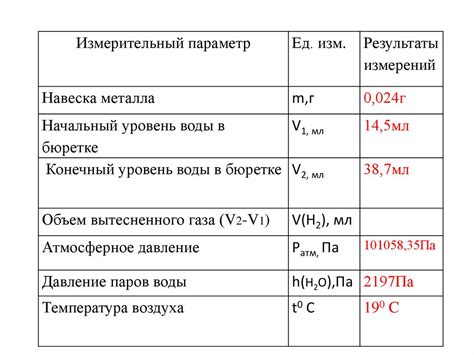 Методы определения молярной массы водорода