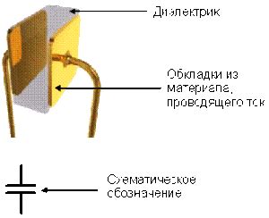 Методы определения обкладки конденсатора